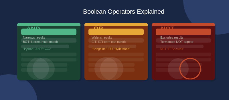 Boolean Operators